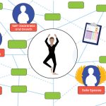 Animation still showing a ballet dancer and the "constellation of benefits" youth arts programs can offer.